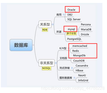 服务器运维技术_运维项目服务巡检报告_现代化工程项目的运维服务模式