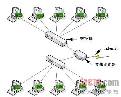 医院驻点外包运维合同_服务器运维外包_it运维外包公司