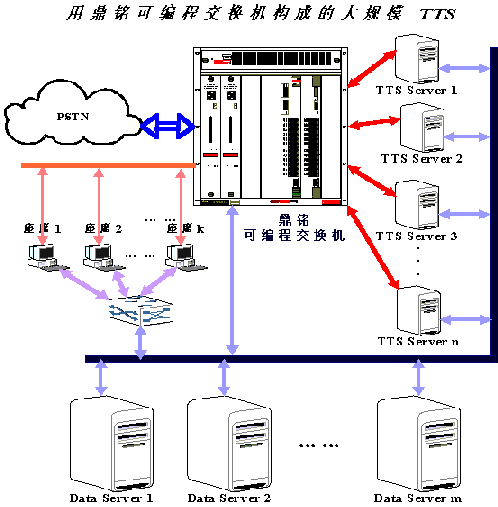 联通公司运维服务管控工作总结_服务器运维_信息安全运维服务