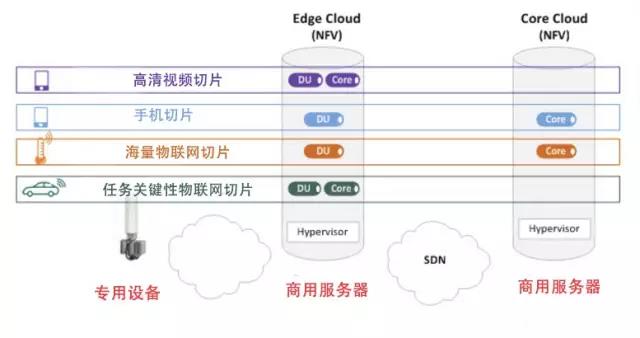 嵌入式外包和业务系外包比例_数字城市外包外包外包_pc外包