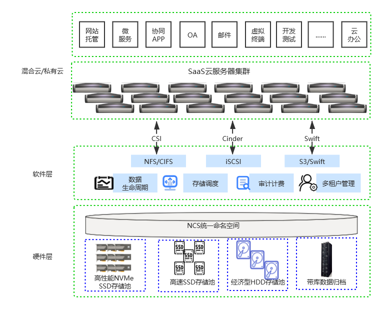 it运维外包 排行_运维外包公司_it运维外包