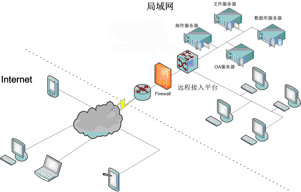 外包华润做运维_服务器运维外包_运维外包公司