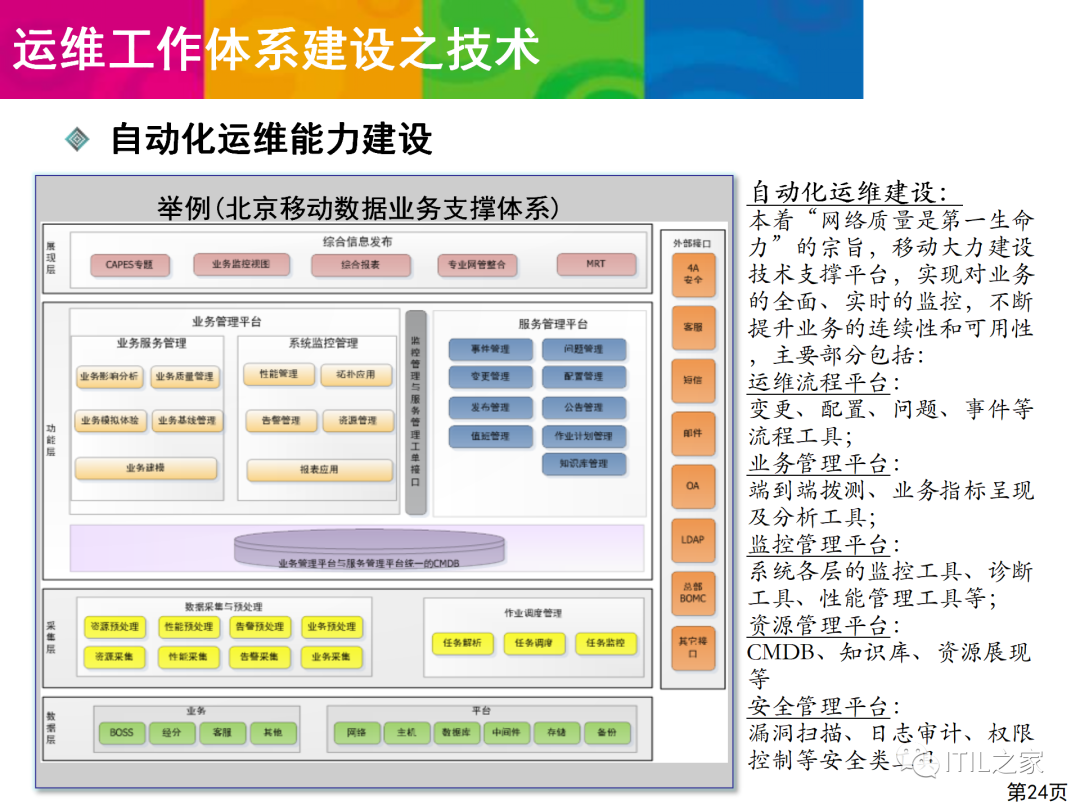 移动 it运维_it运维技术_it运维服务管理流程