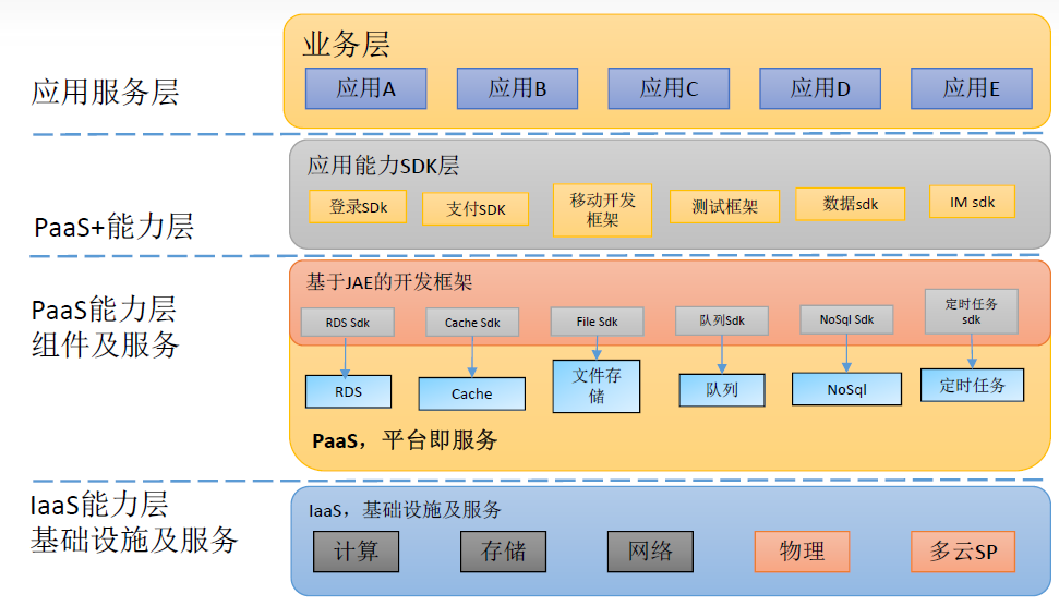 it运维技术_中国it运维管理行业经营模式研究与投资预测分析报告_it运维是it行业底层