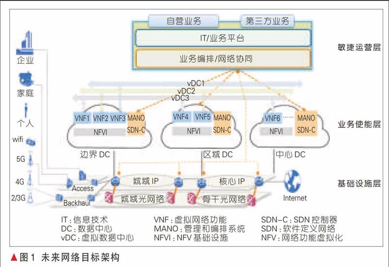 it运维技术_it运维是it行业底层_中国it运维管理行业经营模式研究与投资预测分析报告