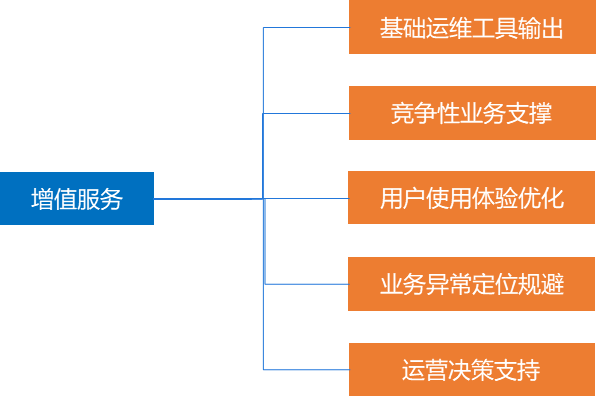 中国it运维管理行业经营模式研究与投资预测分析报告_it运维是it行业底层_it运维技术