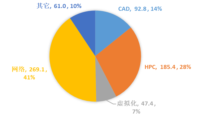 it运维管理系统_it运维_it 运维管理