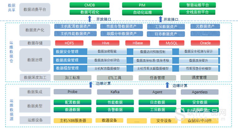 it运维_it运维服务管理流程_中国it运维管理行业经营模式研究与投资预测分析报告