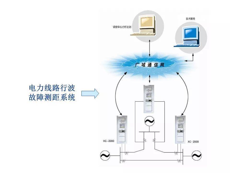 青岛it外包运维服务_it运维技术_it运维与it运营