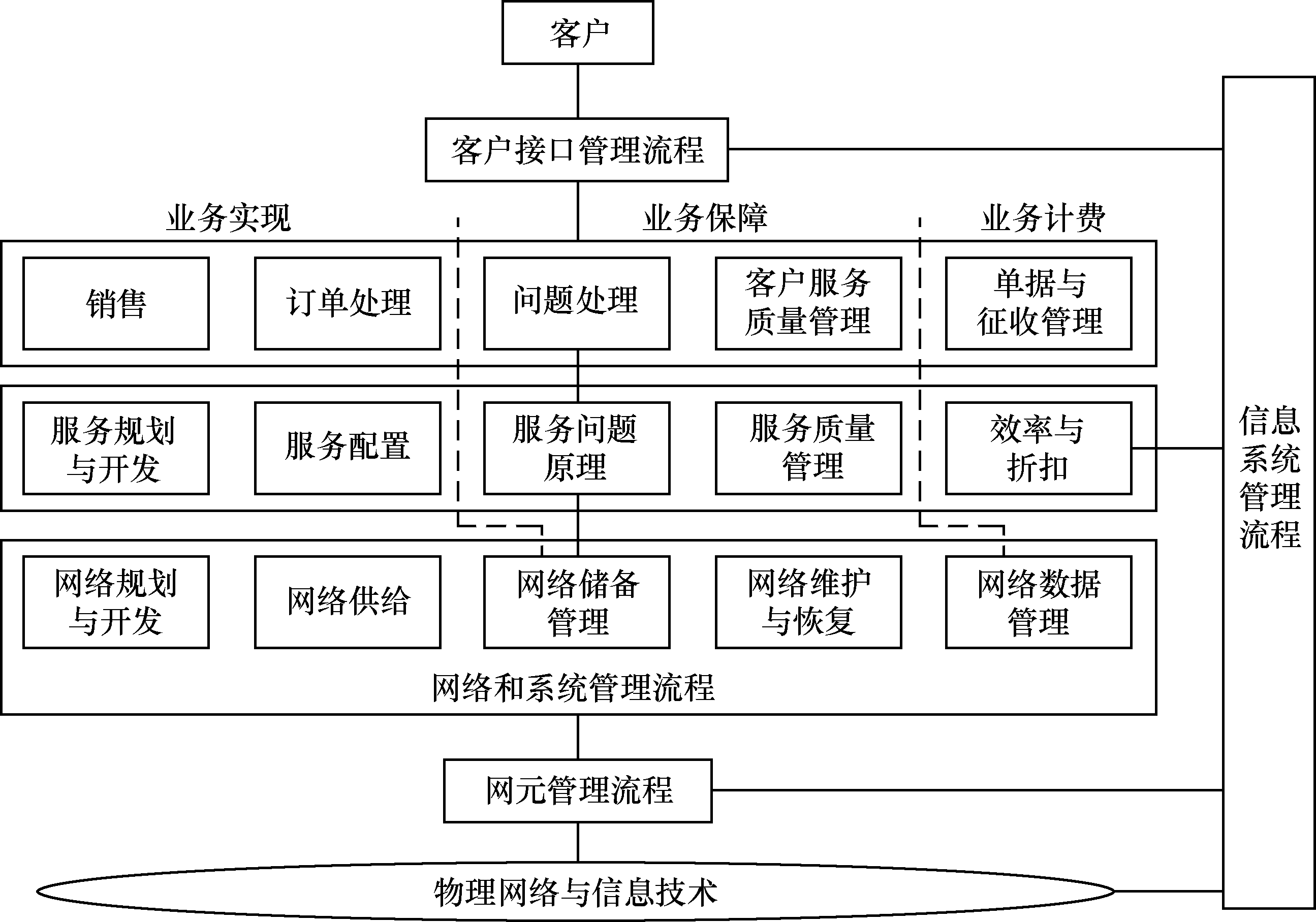 it技术英文网站_it技术公司_it技术分享资料