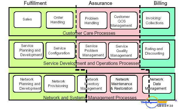 it技术分享资料_it技术公司_it技术英文网站