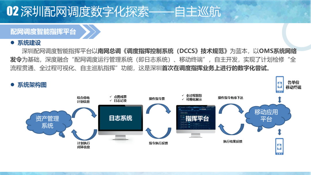 it运维技术_摩卡it运维管理 报价 软件_it技术支持和运维有区别吗