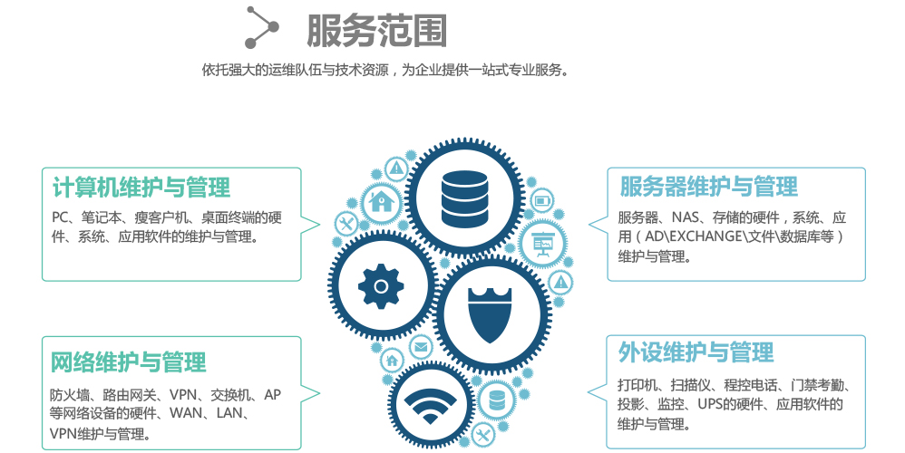 pc运维外包_去外包公司做运维好吗_it外包运维 收费标准