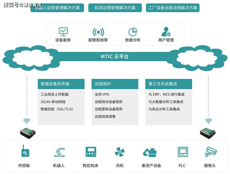 it运维 it服务_it运维服务管理体系_服务器运维