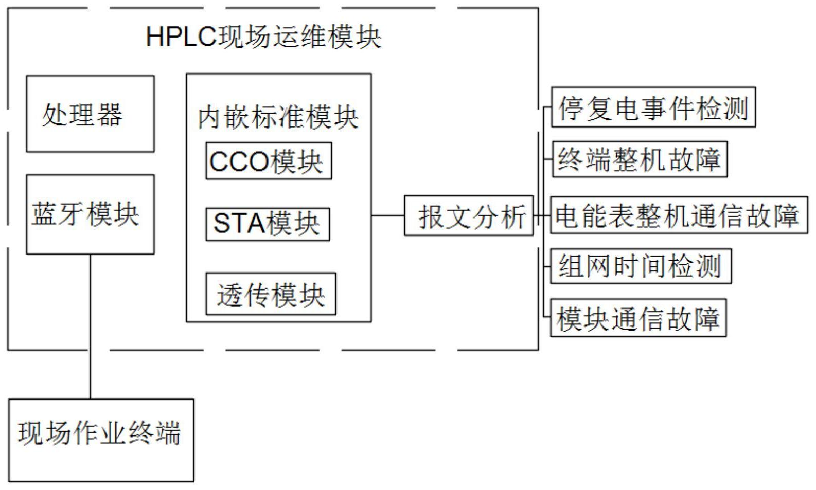 服务器运维_组织级运维服务目录_联通公司运维服务管控工作总结