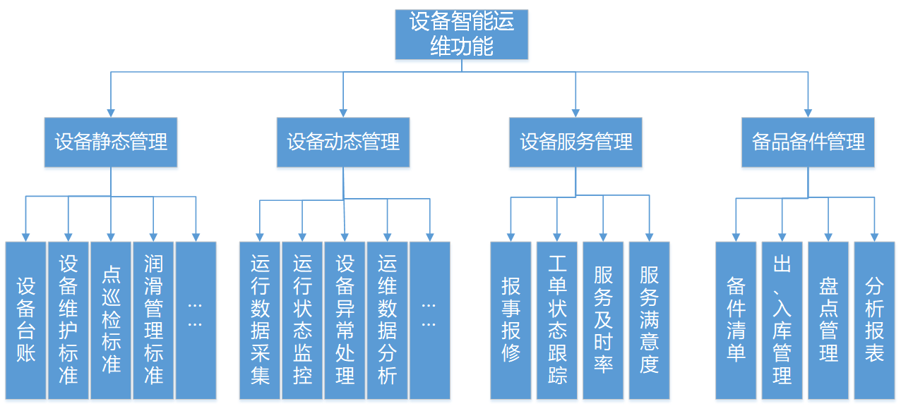 it运维_it运维与it运营_it运维是it行业底层