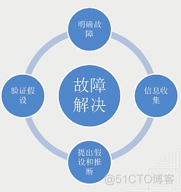 运维服务服务器网络设备日常巡检报告_现代化工程项目的运维服务模式_服务器运维技术