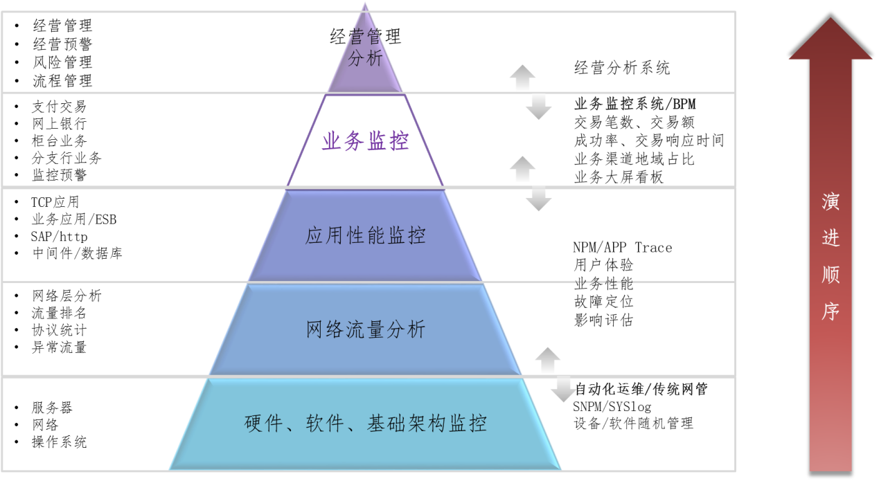 服务器运维技术_运维服务_视频会议系统运维服务