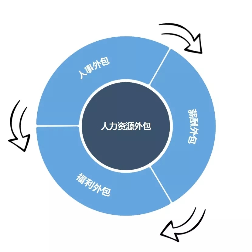 公司it外包_it技能外包_北京it外包公司有哪些