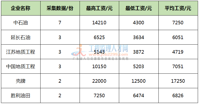 it培训师招聘_it工程师_通信与广电工程 建造师