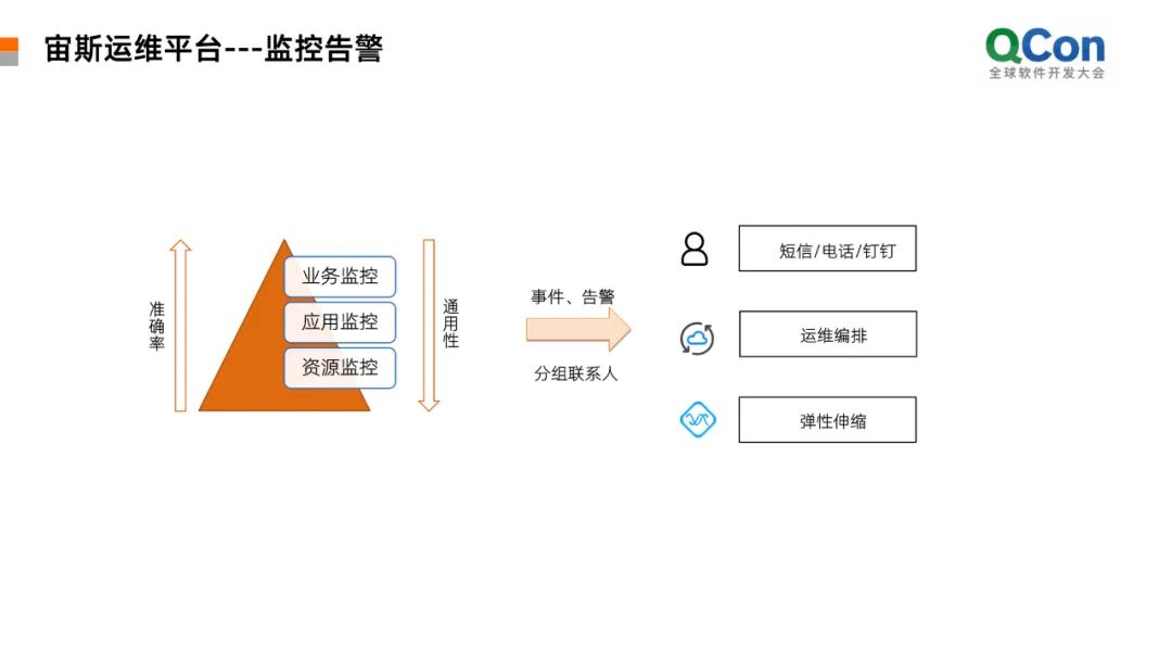 应急指挥系统运维服务_数据中心运维服务解决方案_服务器运维