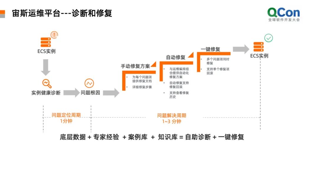 数据中心运维服务解决方案_应急指挥系统运维服务_服务器运维