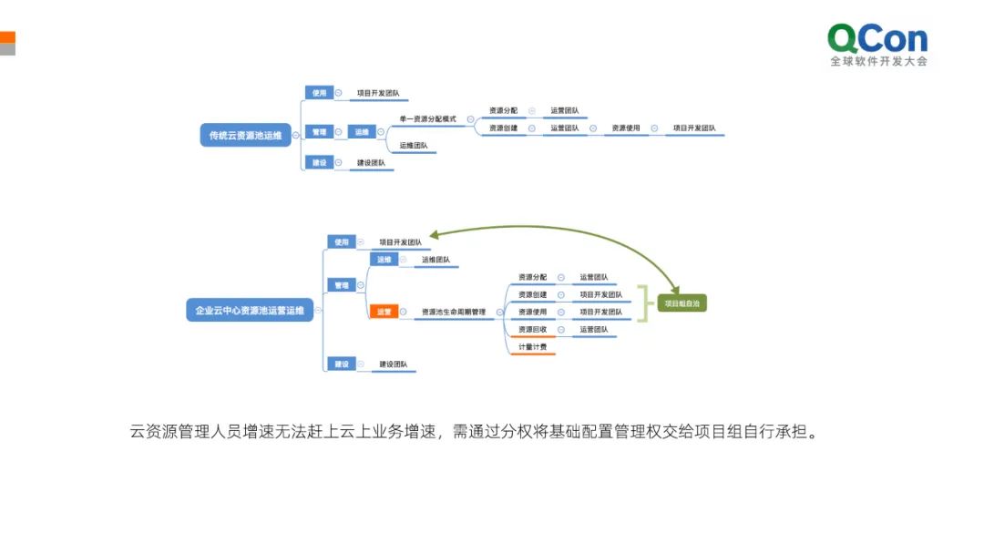 数据中心运维服务解决方案_服务器运维_应急指挥系统运维服务