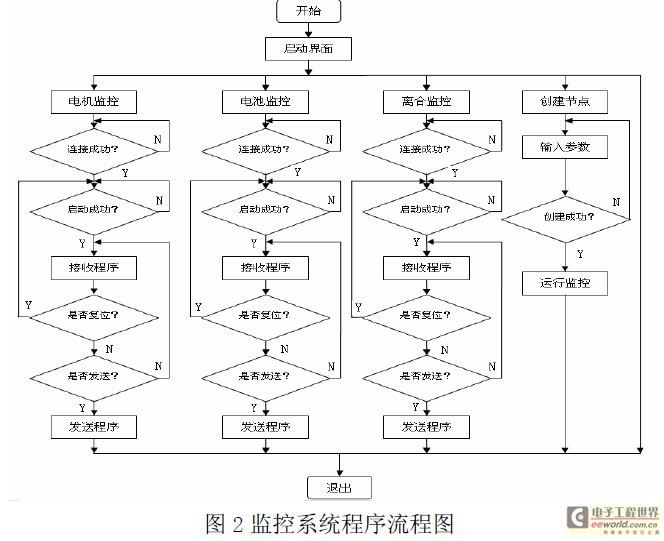 it运维服务管理体系_服务器运维技术_it运维 it服务