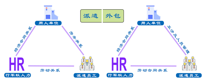 天津it外包网络维护_it外包_it外包