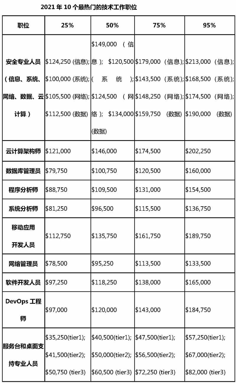 it人员简历_it人员是什么_it技术人员