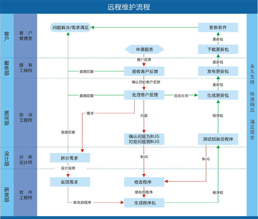 it 运维管理_it运维_it运维