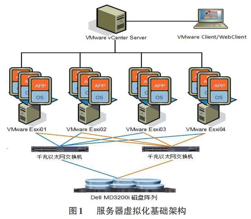 运维服务管理体系建设方案_服务器运维技术_运维服务管理体系