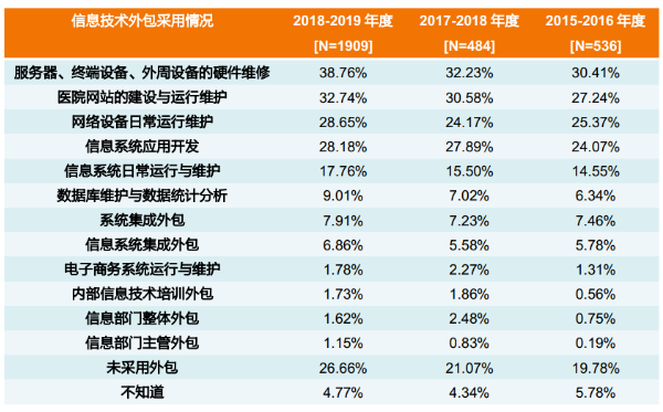 it外包运维 收费标准_pc运维外包_重庆it运维外包怎么样