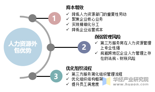 源码中国全球it外包新原点_it技术外包_it外包维护方案