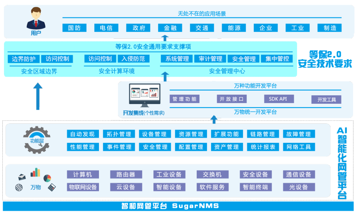 it运维_it运维 it服务_it 运维 管理