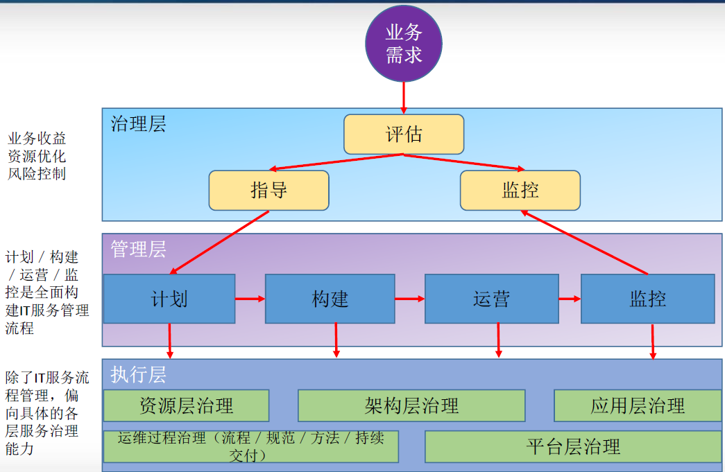 it 运维 管理_it运维_it运维 it服务