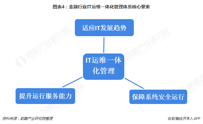 青岛it外包运维服务_厦门做运维外包的公司_服务器运维外包