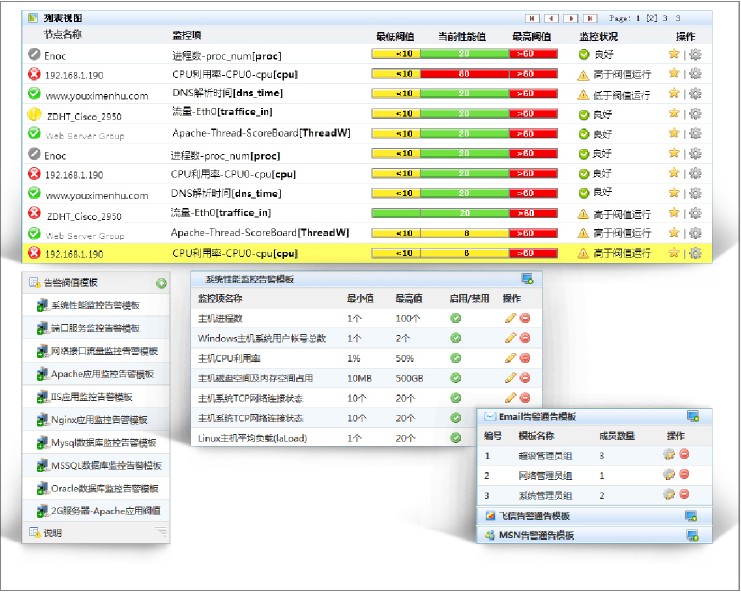 中国it运维管理行业经营模式研究与投资预测分析报告_it运维是it行业底层_it运维技术