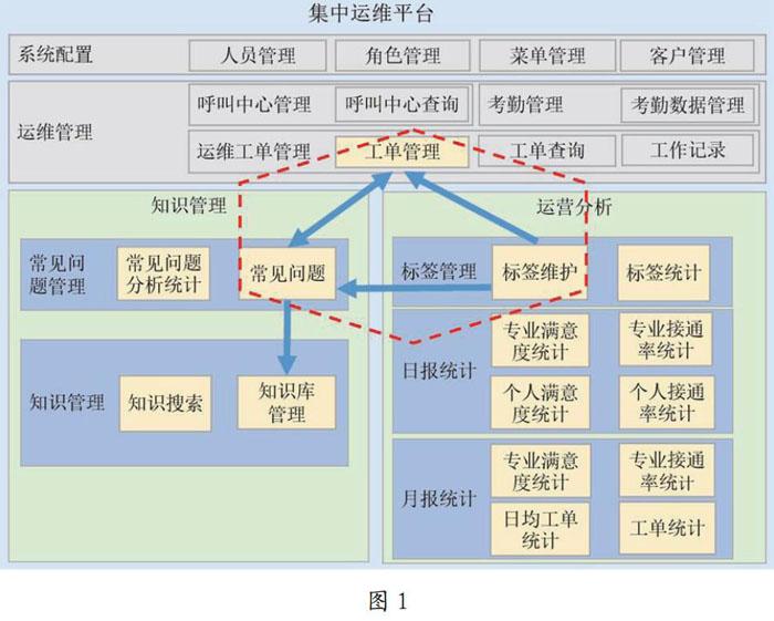 中国it运维管理行业经营模式研究与投资预测分析报告_it运维技术_it运维是it行业底层