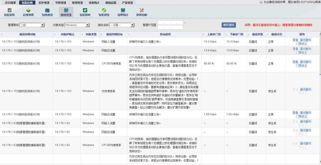 中国it运维管理行业经营模式研究与投资预测分析报告_it运维技术_it运维是it行业底层