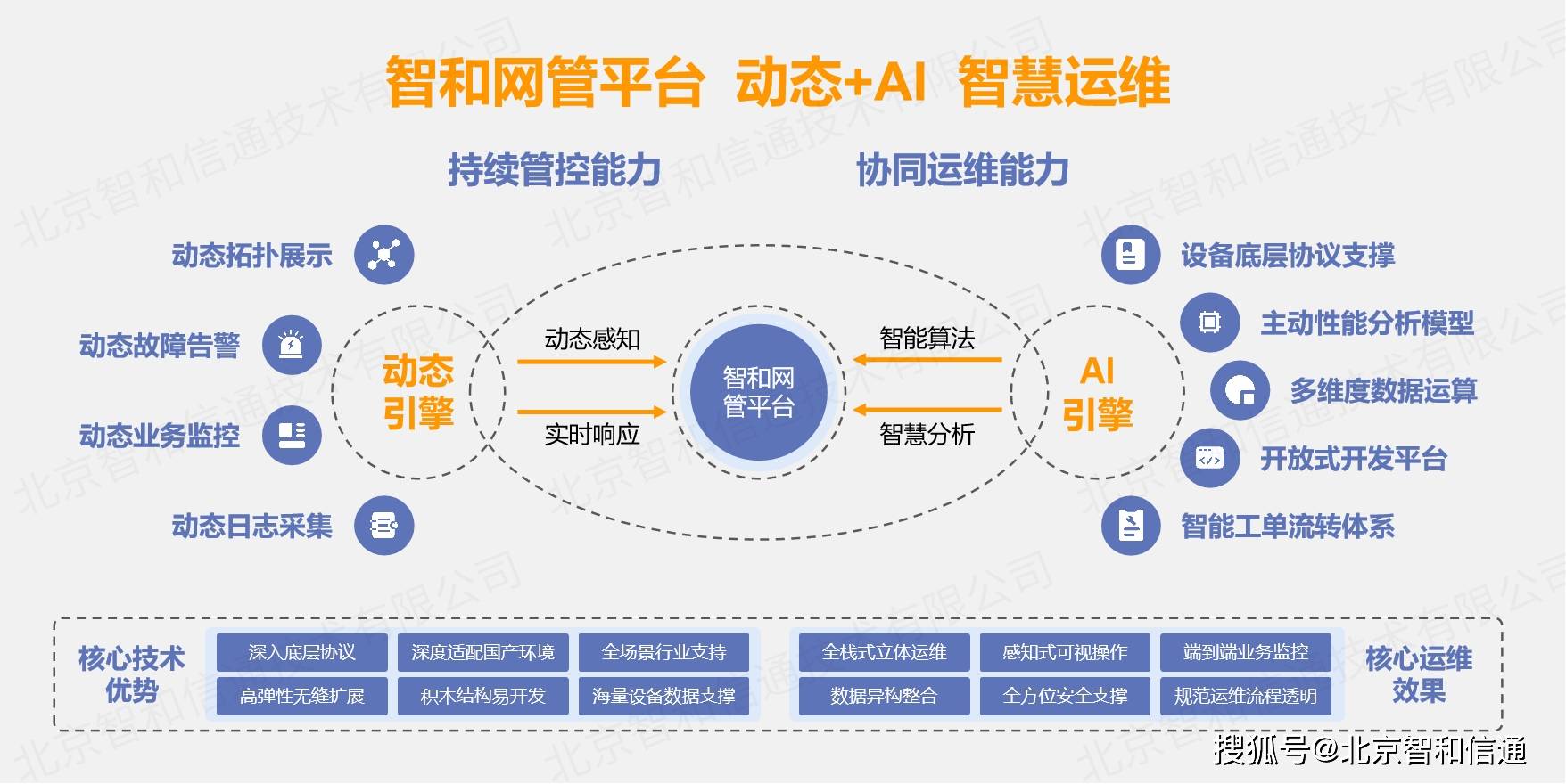 it运维_it运维技术_it运维是it行业底层