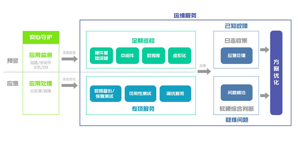 it专业linux系统网络运维讲师个人介绍_it运维_it 运维 管理