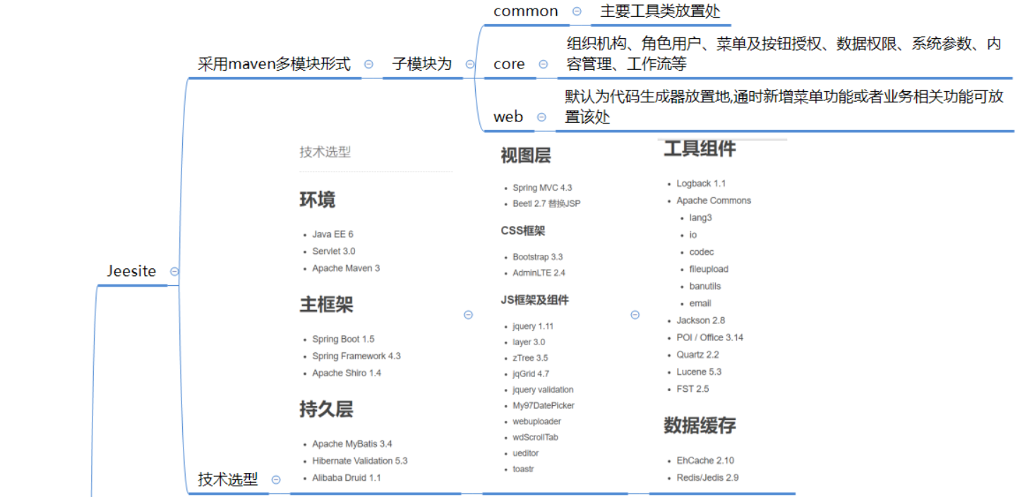 it技术包括哪些技术_it技术员_it技术英文网站