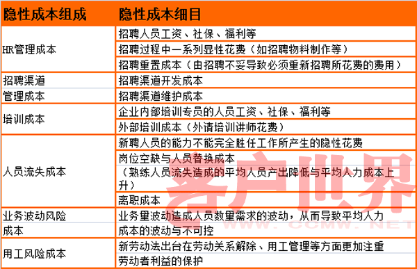 it技能外包_青岛it外包_北京it外包公司有哪些