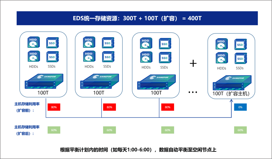 it运维团队建设_it移动运维_it运维技术