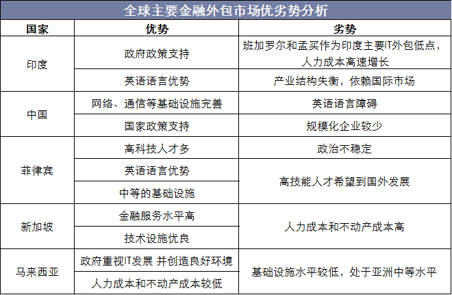 it外包服务公司_it技术外包_it技术宅技术