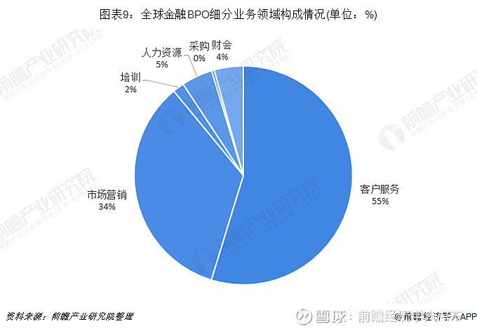 it技术宅技术_it技术外包_it外包服务公司