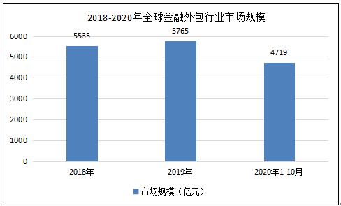 it技术外包_it外包服务公司_it技术宅技术