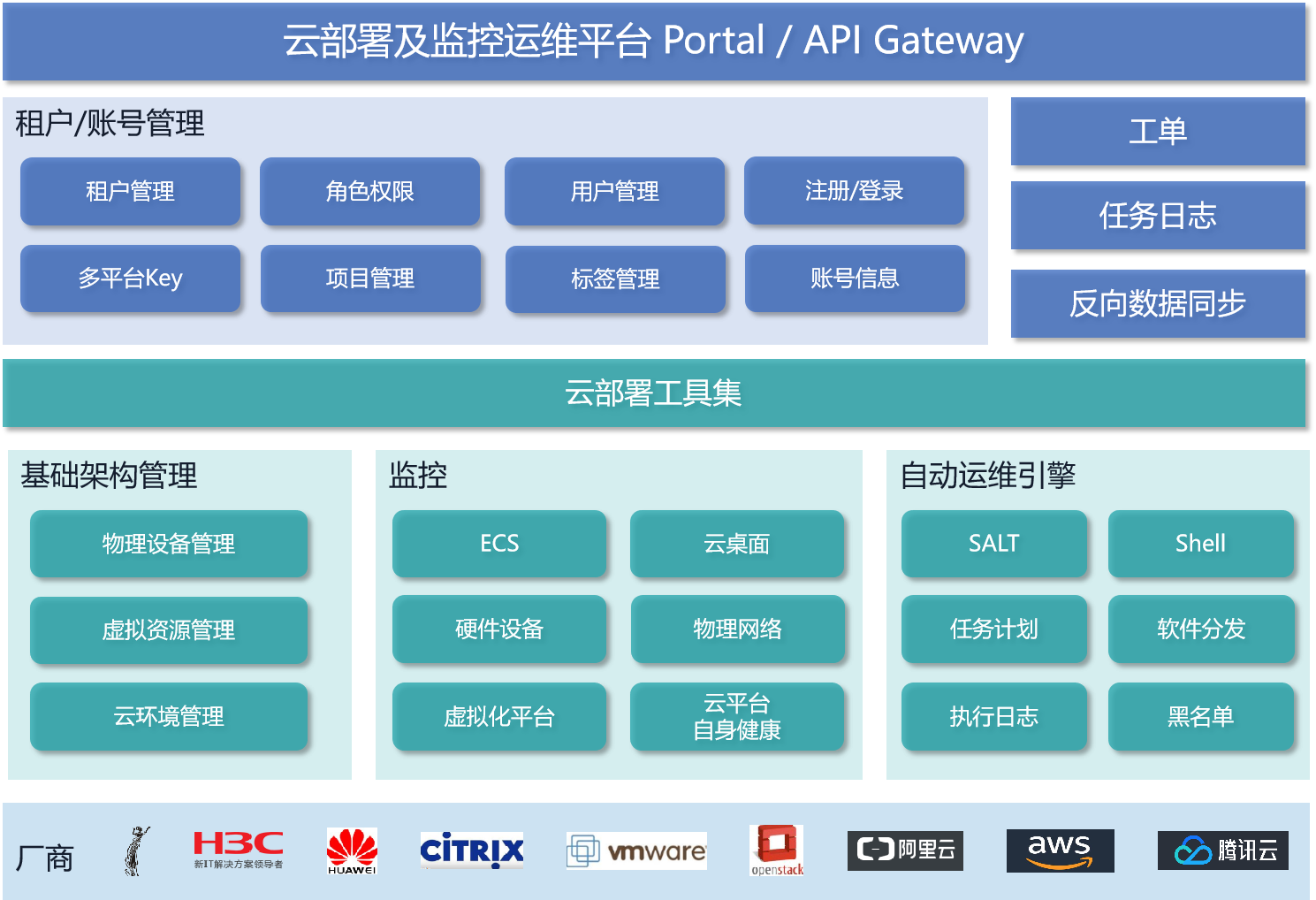 it运维服务管理流程_it运维技术_it移动运维