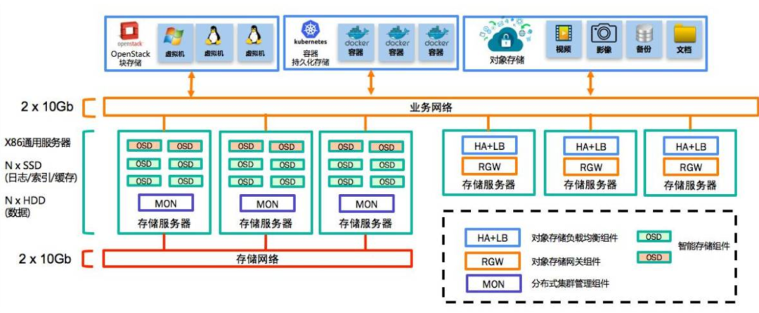 it运维服务管理流程_it移动运维_it运维技术